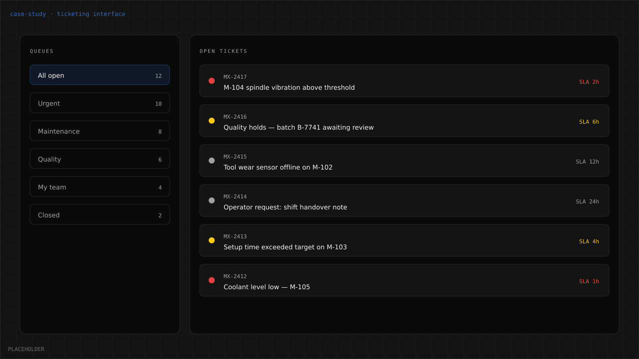 Maintenance intervention ticketing interface