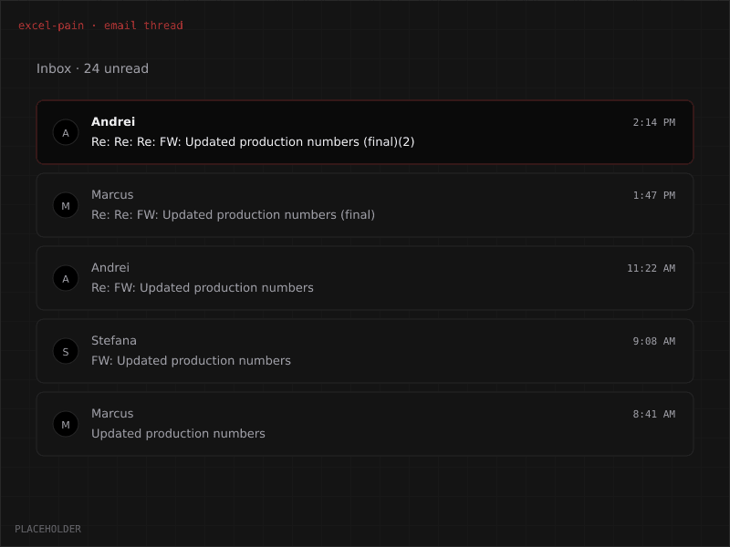 Email subject: Re: Re: Re: FW: Updated production numbers